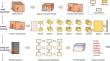 Towards Real-world Violence Recognition via Efficient Deep Features and Sequential Patterns Analysis