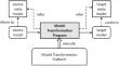 A source model simplification method to assist model transformation debugging