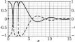 Self-gravitating Higgs field of scalar charge