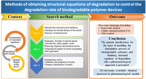 Modeling Degradation Behavior of Biodegradable Polymers for Medical Devices: A Comparative Review of Phenomenological and Stochastic Approaches