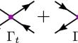 Quantum Fluctuations and Multifractally enhanced Superconductivity in Disordered Thin Films