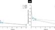 Re-recycling agro-industrial waste: exploiting activated carbon from cocoa shells after solid-state fermentation as a support for endoglucanase immobilization