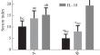 Efficacy and Safety of Alteplase Combined with Urinarykallid for Intravenous Thrombolysis on Acute Cerebral Infarction