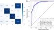 Detecting Alzheimer's Disease Stages and Frontotemporal Dementia in Time Courses of Resting-State fMRI Data Using a Machine Learning Approach.