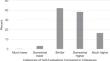 Monetary rewards and hierarchy level as drivers of employees’ self-evaluations