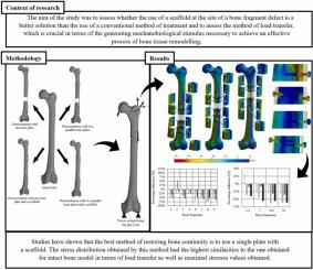 Numerical evaluation of scaffolds as a method to restore continuity of a long bone