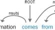 Dependency-position relation graph convolutional network with hierarchical attention mechanism for relation extraction