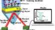 Detection of Organic Material Using Tungsten Ditelluride Based Surface Plasmon Resonance Sensor