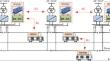 Coordinated Control of the Onboard and Wayside Energy Storage System of an Urban Rail Train Based on Rule Mining