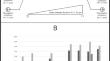 Cardiovascular autonomic failure in hereditary transthyretin amyloidosis and TTR carriers is an early and progressive disease marker.