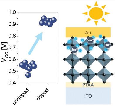 Electronic Doping in Perovskite Solar Cells