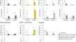 Gustatory habituation to essential oil induces reduced feeding deterrence and neuronal desensitization in Spodoptera litura