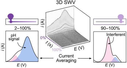 A Current Averaging Strategy for Maximizing Analyte and Minimizing Redox Interference Signals with Square Wave Voltammetry