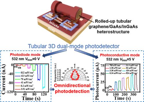 Demonstration of a 3D-Assembled Dual-Mode Photodetector Based on Tubular Graphene/III–V Semiconductors Heterostructure and Coplanar Three Electrodes