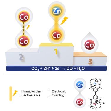 Co-Co and Co-Zn bimetallic complexes for electrocatalytic CO2 reduction: The role of interrelated intramolecular effects on activity