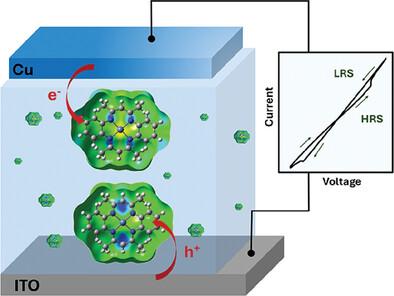 Memristors Based on Ni(II)-tetraaza[14]annulene Complexes: Toward an Unconventional Resistive Switching Mechanism