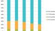 Stress and anxiety during pregnancy and length of gestation: a federated study using data from five Canadian and European birth cohorts.