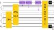 Enhancing scalability and accuracy of quantum poisson solver