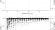 Projection predictive variable selection for discrete response families with finite support