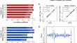 Intelligent modelling of sugarcane juice quality characteristics based on microfluidization processing conditions