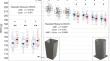 Soil compaction reversed the effect of arbuscular mycorrhizal fungi on soil hydraulic properties.