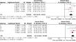 Assessing circulating tumour DNA (ctDNA) as a prognostic biomarker in locally advanced rectal cancer: a systematic review and meta-analysis.