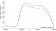 Relationship between skeletal mitochondrial function and digital markers of free-living physical activity in older adults.