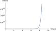 Cosmological implications on Bianchi type-V string model universe in f(R,T) gravity