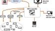 A novel bidirectional LSTM model for network intrusion detection in SDN-IoT network