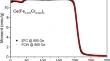 Magnetocaloric effect in Ce(Fe0.975Cr0.025)2 compound