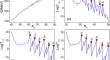 Radioactive Decay Properties of Superheavy Nuclei $$^{302}$$ 120