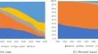 Climate, Technology and Value: Insights from the First Decade with Mass-Consumption of Electric Vehicles