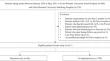 Transporter Genes and statin-induced Hepatotoxicity.