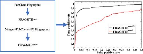 Utility of the Morgan Fingerprint in Structure-Based Virtual Ligand Screening