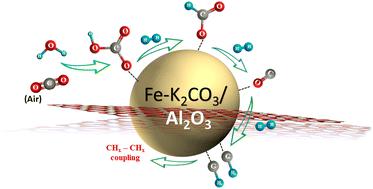 Reactive direct air capture of CO2 to C–C coupled products using multifunctional materials†