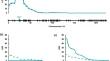 Genetic mapping of loci affecting seedling and adult-plant resistance to powdery mildew derived from two CIMMYT wheat lines.