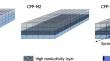 Evaluation of inferred conduit configurations in the Yucatan karst system (Mexico) from gravity and aeromagnetic anomalies, using MODFLOW-CFPv2