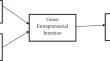 Impact of personality traits and sustainability education on green entrepreneurship behavior of university students: mediating role of green entrepreneurial intention