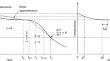 A Numerical Time Integration Procedure for Secondary Dendrite Arm Spacing in Hyper-Peritectic Steel Alloys