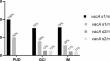 Prevalence of cagA, cagM, vacA and oipA genes in isolates of Helicobacter pylori obtained from hospital patients in Northeast Brazil.