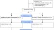 Co-administration of probiotics and vitamin D reduced disease severity and complications in patients with Parkinson's disease: a randomized controlled clinical trial.