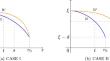 Existence and nonexistence of solutions for the mean curvature equation with weights