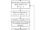 New imputation methodologies for genotype-by-environment data: an extensive study of properties of estimators