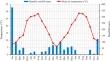 Response of Physiological Activities and Vine Performance of Field Grown ‘Sultan 7’ (Vitis Vinifera L.) Variety to Different Water Status in Mediterranean Conditions