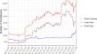 Cost mitigation of factor investing in emerging equity markets