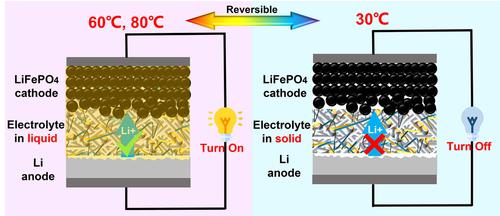 A Tri-Salt Composite Electrolyte with Temperature Switch Function for Intelligently Temperature-Controlled Lithium Batteries