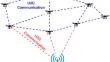 Performance Evaluation of Three Routing Protocols for Drone Communication Networks