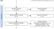 Effects of repetitive transcranial magnetic stimulation in children and young people with psychiatric disorders: a systematic review.