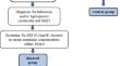 Diagnostic efficacy of urinary neutrophil gelatinase-associated lipocalin and kidney injury molecule-1 for early detection of acute kidney injury in dogs with leptospirosis or babesiosis.