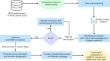 Research funding in the Middle East and North Africa: analyses of acknowledgments in scientific publications indexed in the Web of Science (2008–2021)